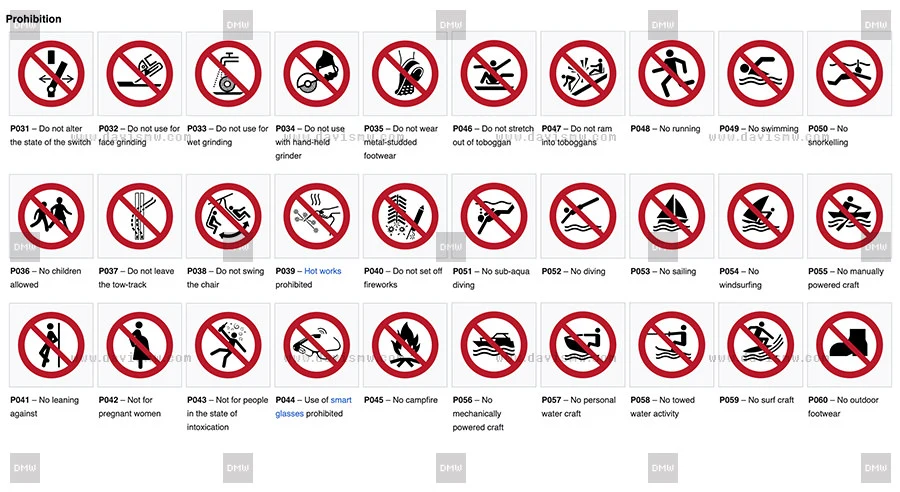 Prohibited Signs - ISO 7010 - Davis Materialworks